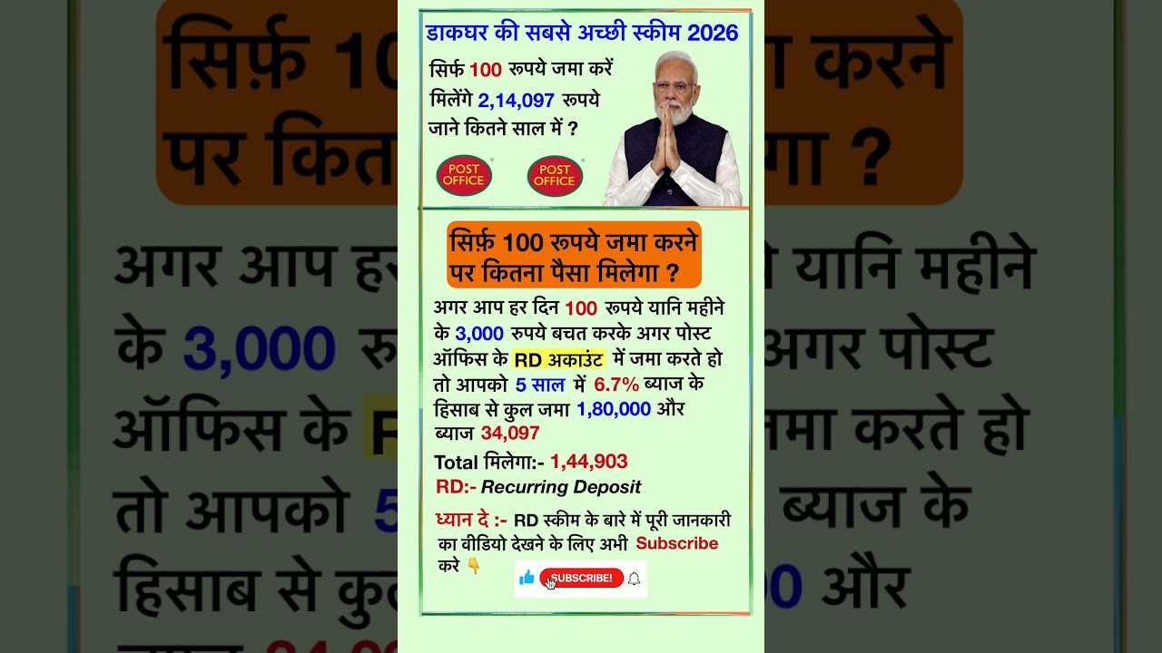 Post Office RD Scheme 2026 l What is RD l RD - Interest Rate, Calculator, All Rules & Benefits #post
