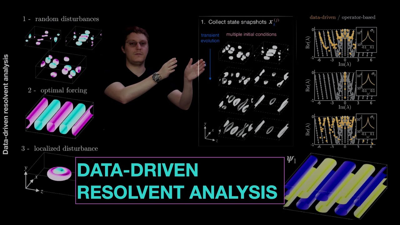 Data-Driven Resolvent Analysis