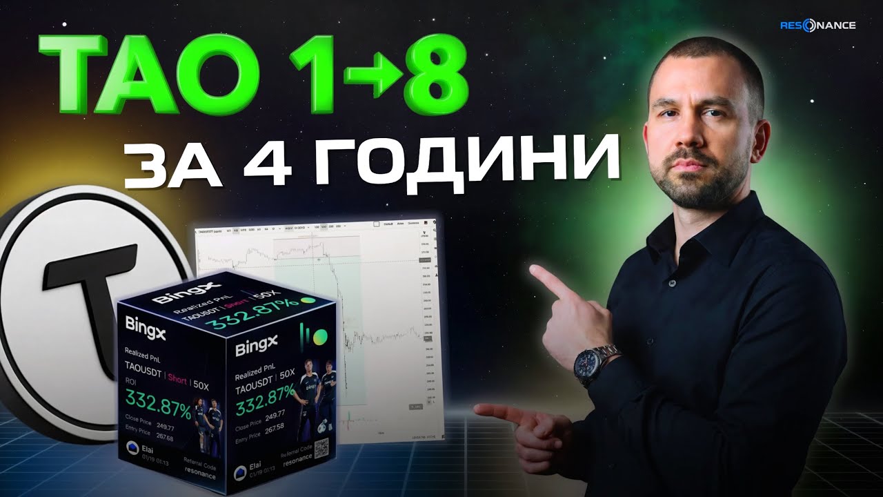 Bittensor (TAO) 1 до 8 за 4 години | Кластерний аналіз | Аналіз обʼємів