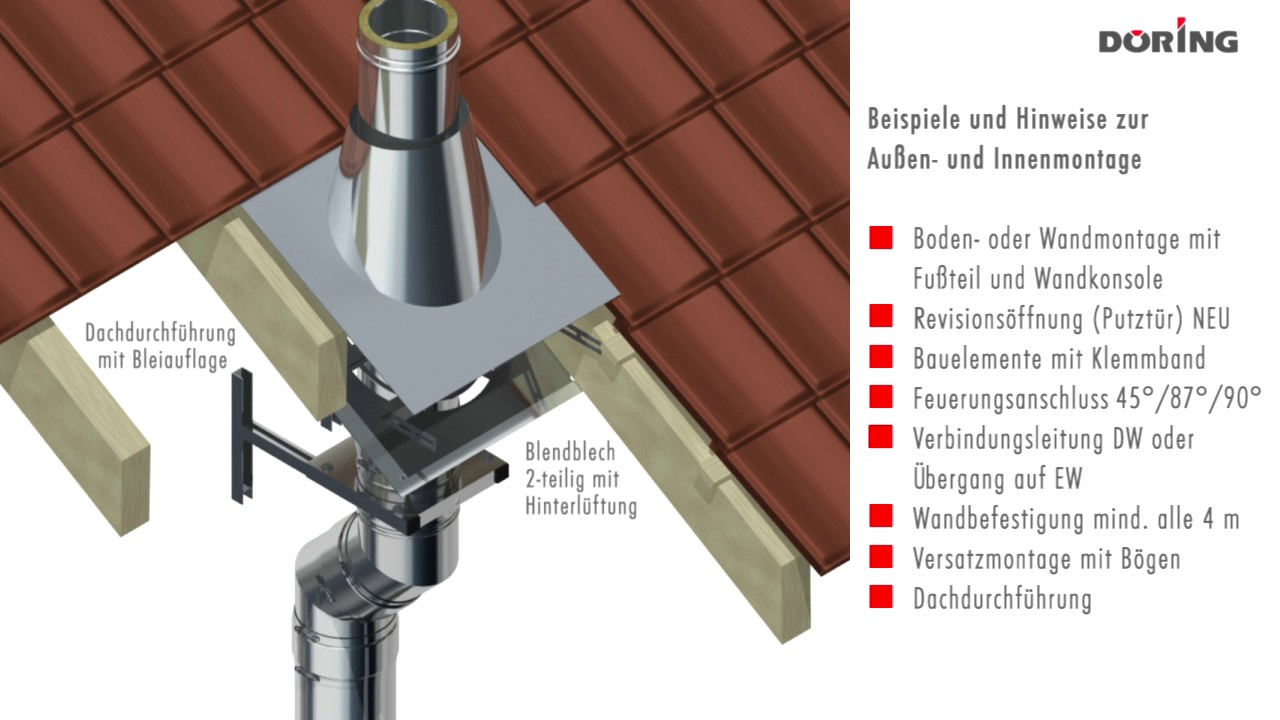 Doppelwandiger Elementschornstein