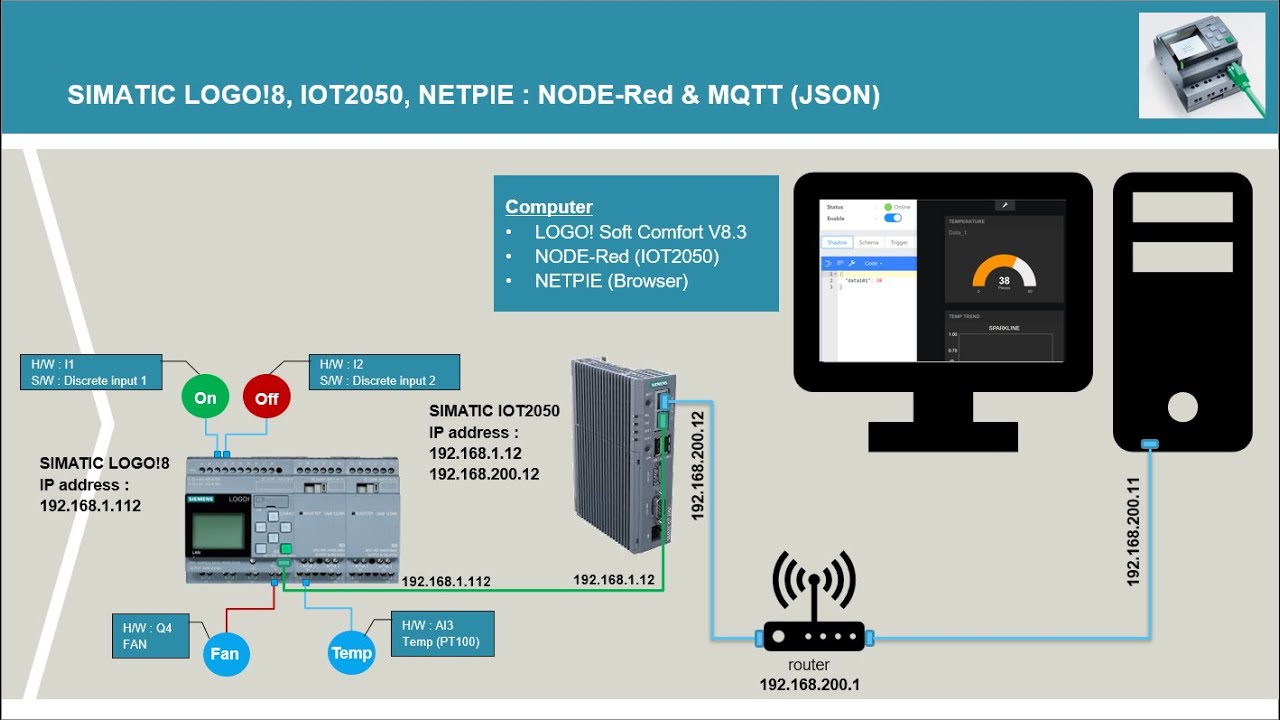 SIMATIC IOT gateway: IOT2050 and NETPIE_101