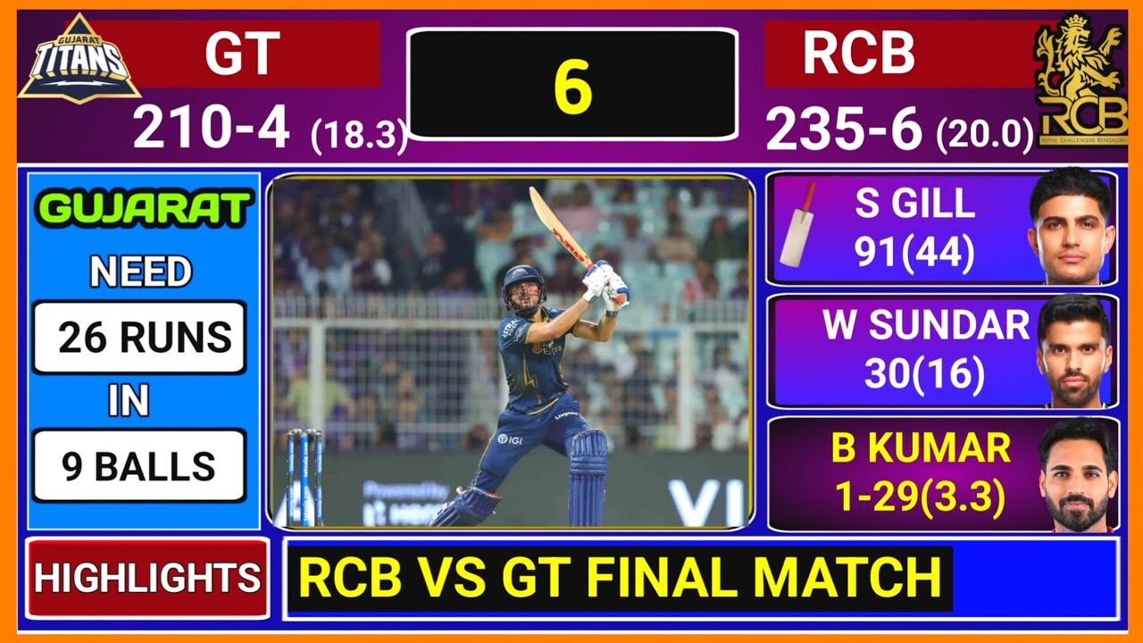 Bengaluru vs Gujarat IPL Final Match Fan Made Score & Commentary | RCB vs GT Last Over