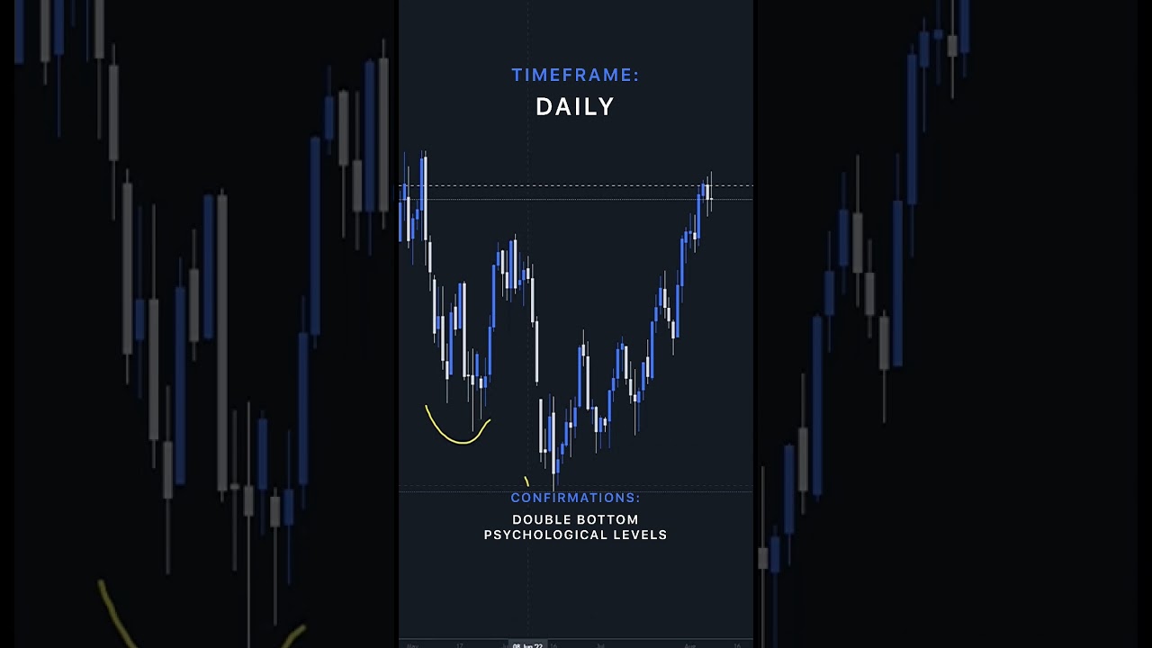 How To Analyse NASDAQ? 📉