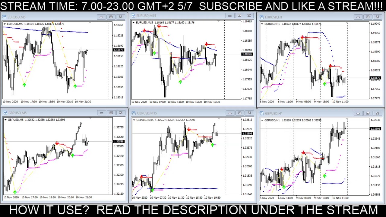 LIVE FOREX SIGNALS:  EurUsd, GbpUsd. (5min-15min-1hour) 10/11/2020