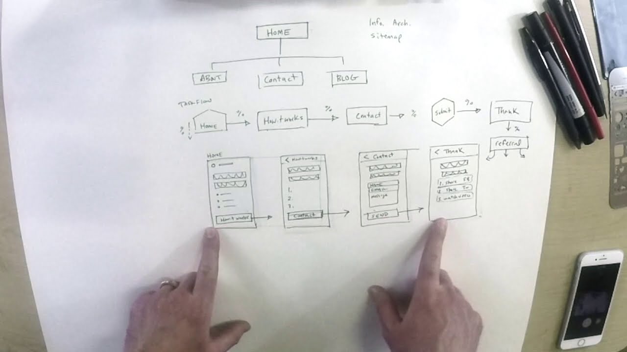 How to do UX Design without software