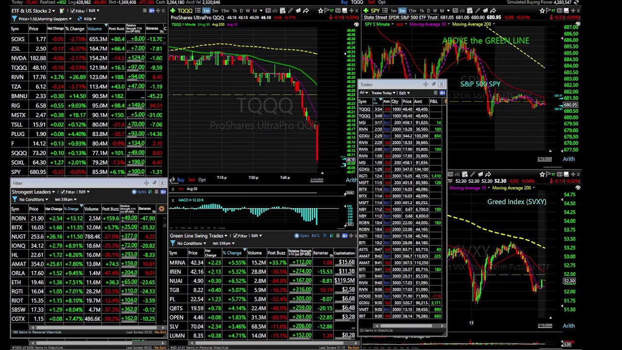 Master Day Trading Feb 13, 2026. (NO SOUND, CHAT ONLY). Welcome.