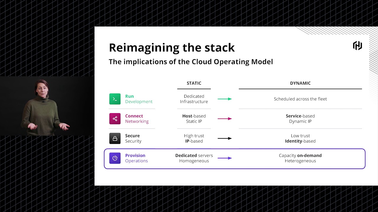 Unlocking the Cloud Operating Model: Provisioning - Introduction