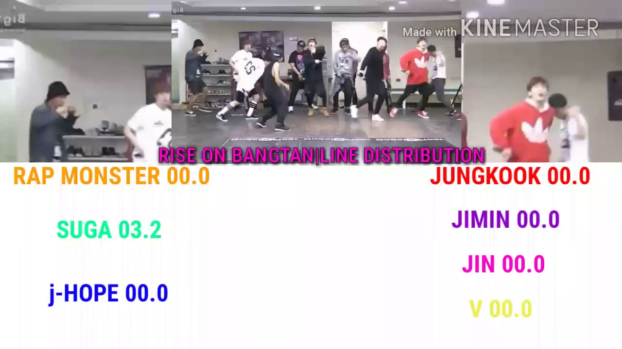 BTS - RISE ON BANGTAN ||LINE DISTRIBUTION