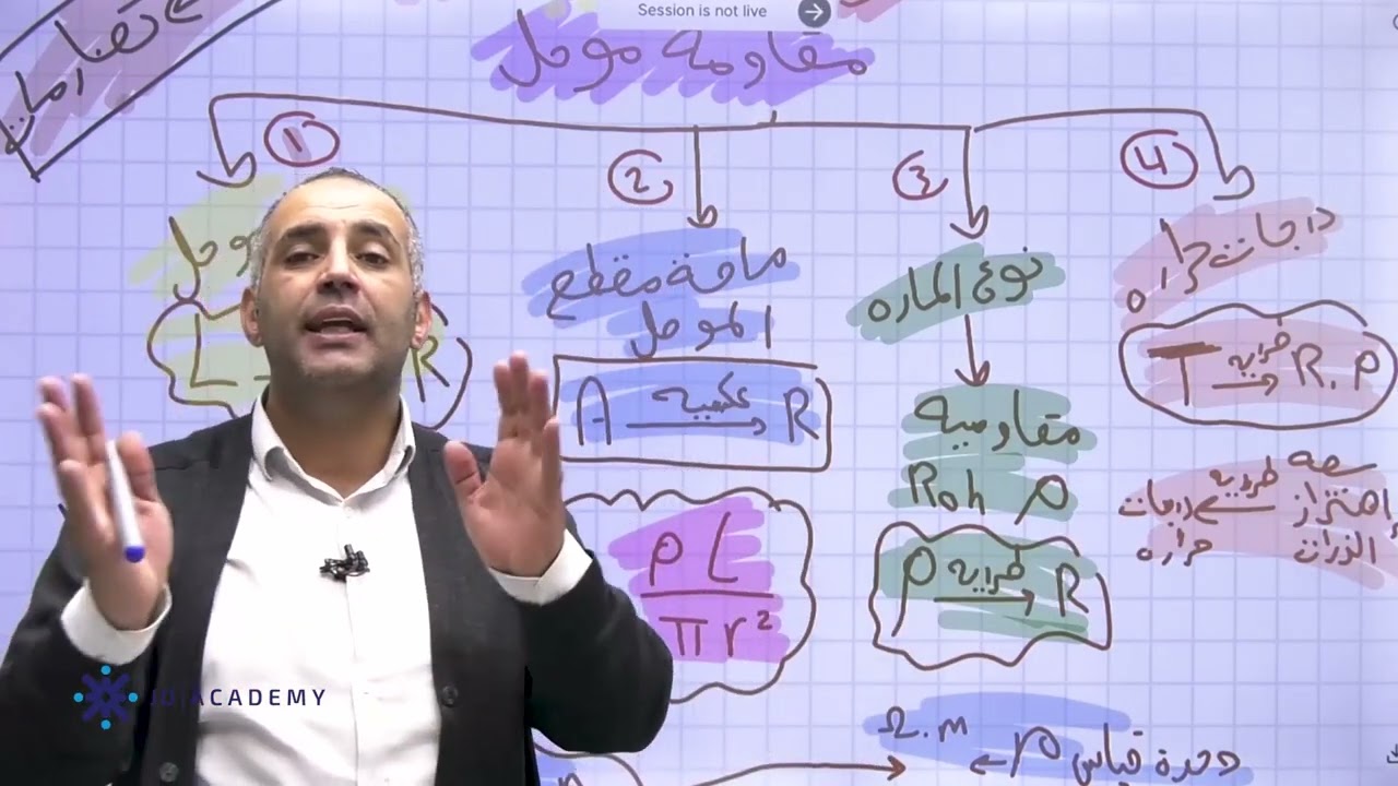 #العوامل_المؤثره_في_مقاومه_موصل #الفيزياء #الهندسي و #التكنولوجي #الاستاذ_ثائر_ابو_لبده #جو_اكاديمي 