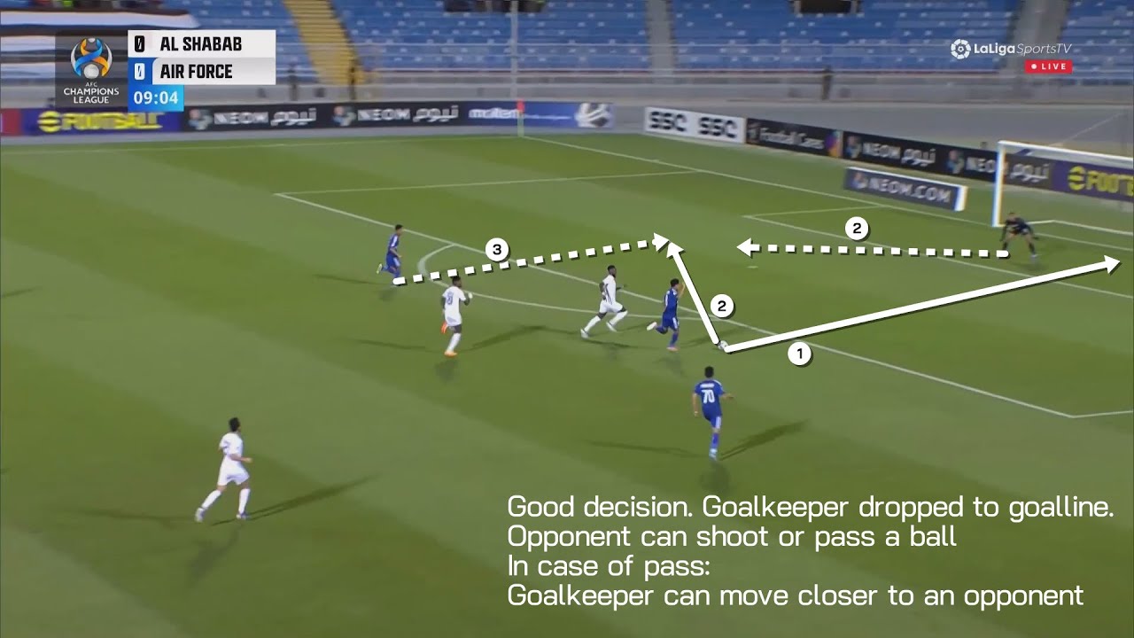 Goalkeeper video analysis Fawaz Al Qarni - Al-Shabab. Defending a goal.