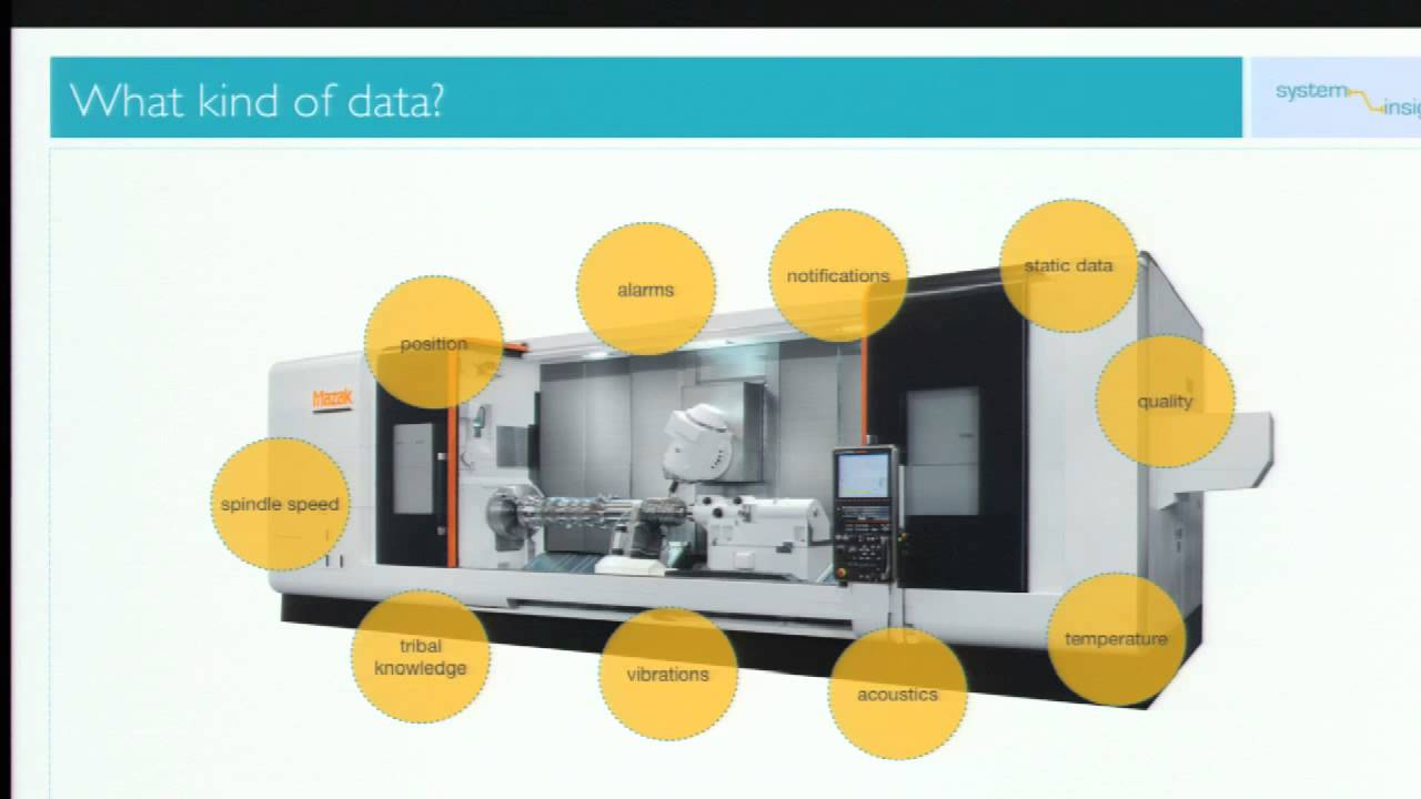 Overview of an Embedded Platform for Big Data in Manufacturing
