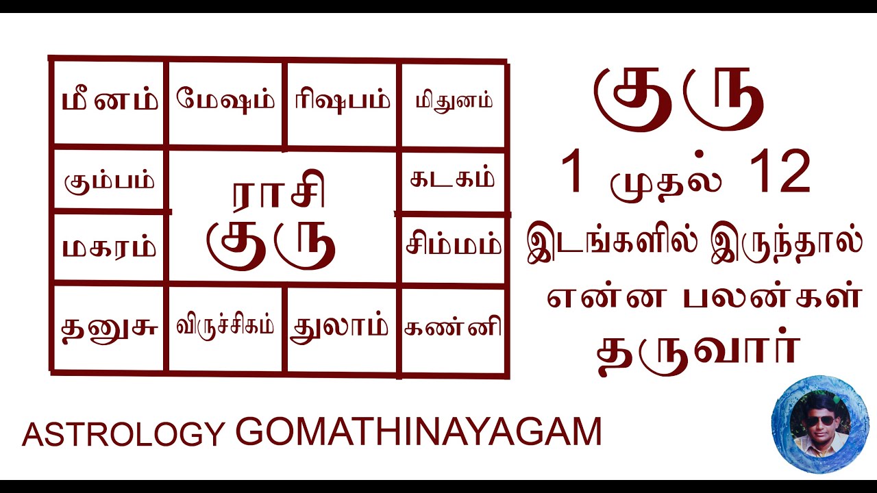குரு லக்கணத்துக்கு  1 முதல்  12 வரை  உள்ள இடங்களில்  இருந்தால்  என்ன பலன் தருவார்