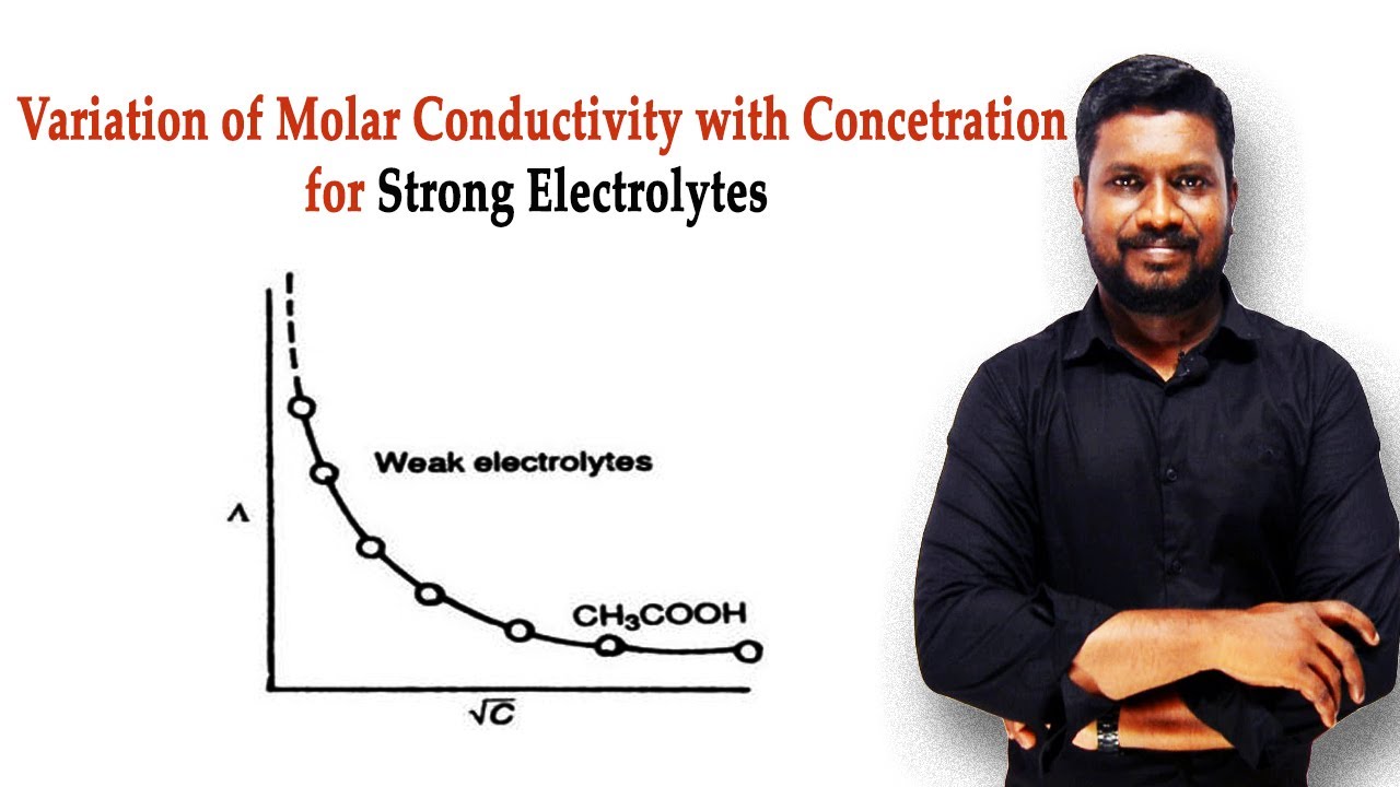 14.Variation of Molar Conductivity with Concentration for Weak Electrolytes | in Tamil