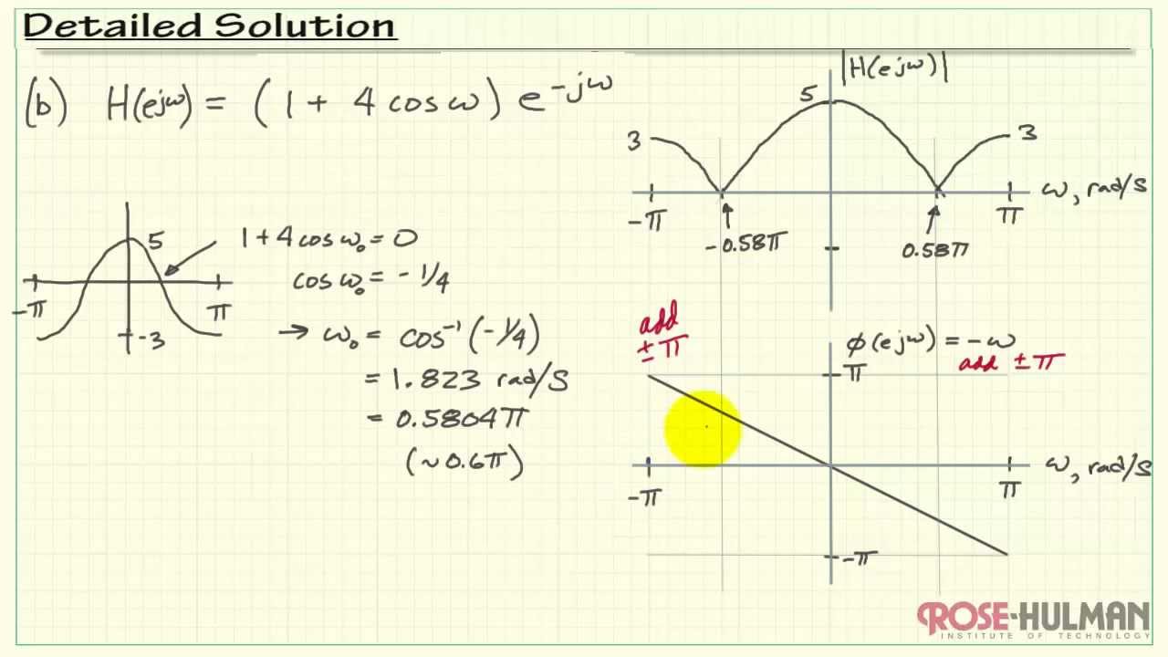 Frequency Response Example #2