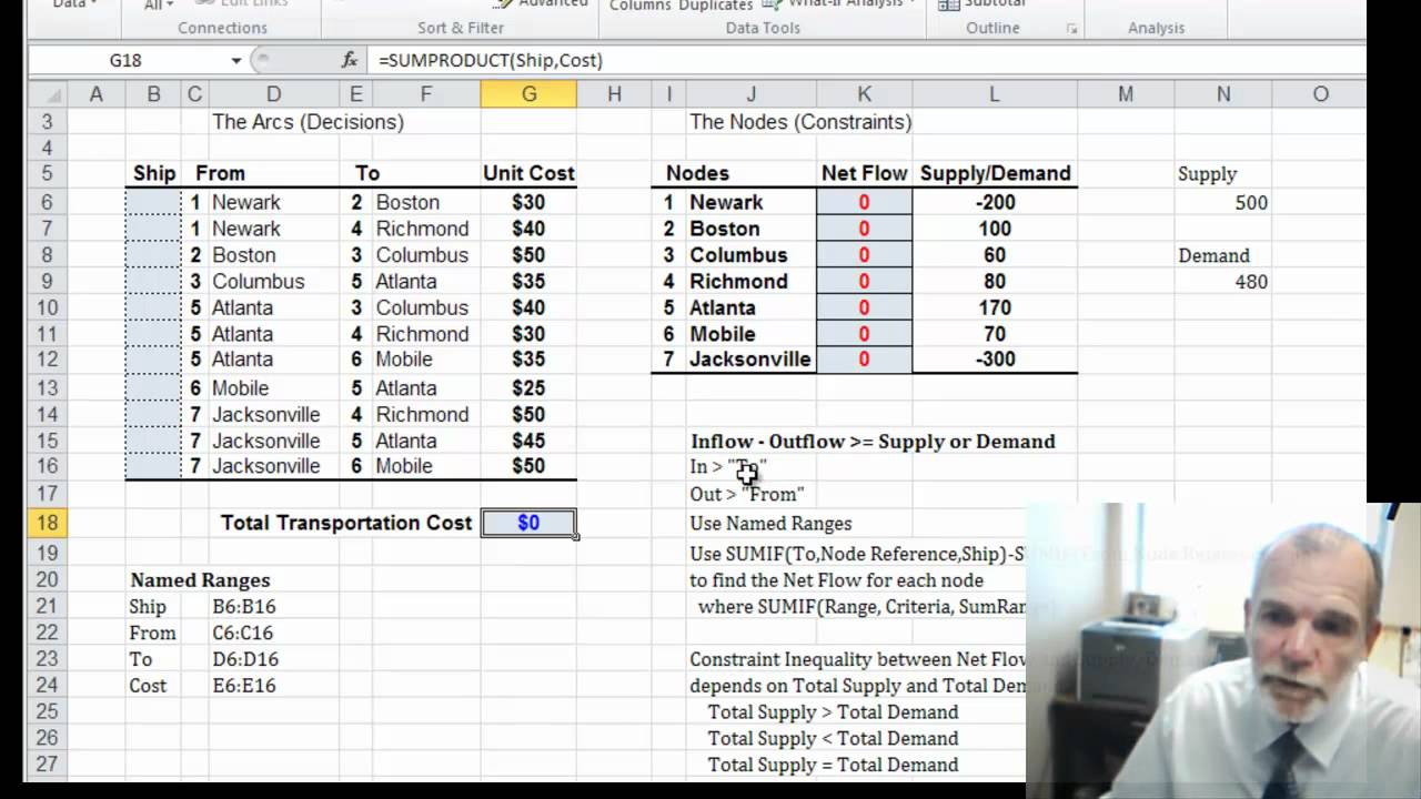 Transshipment Optimization