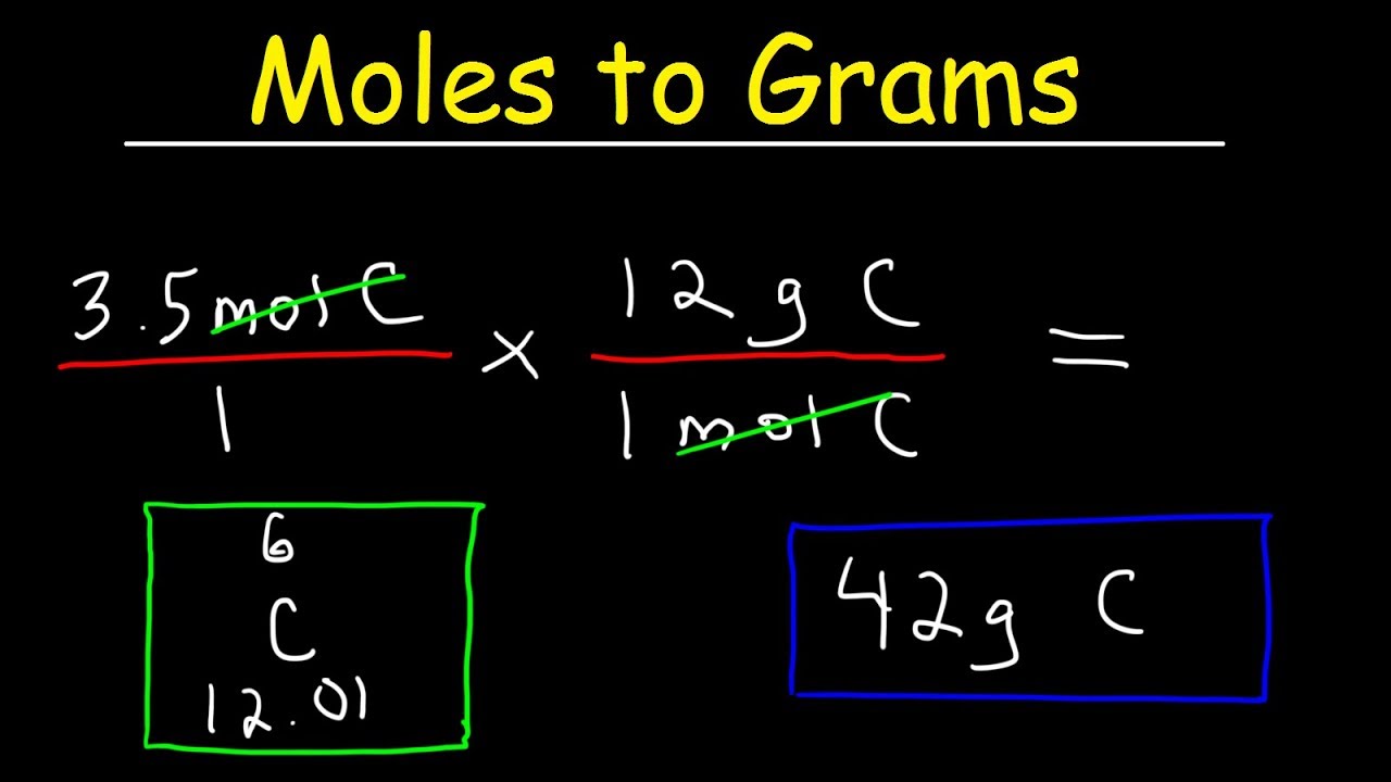 How To Convert Moles to Grams