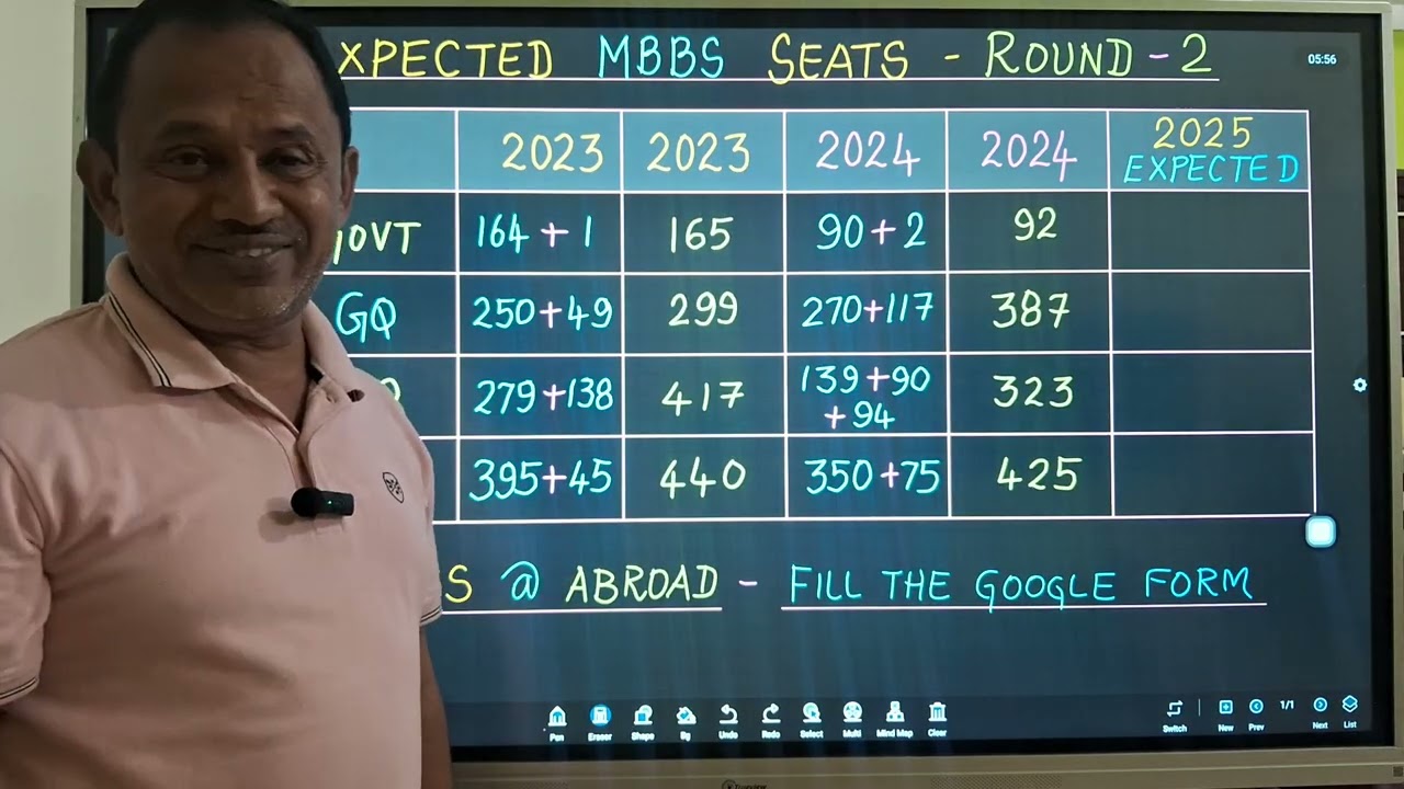 Expected MBBS Seats for Round 2 | MBBS Seats Increase in Tamilnadu Possibility & Reality 