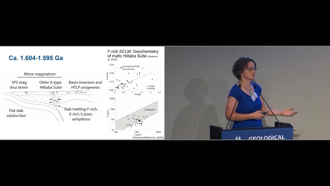Subduction, rollback and decoupling: Mineral systems in southern Proterozoic Australia