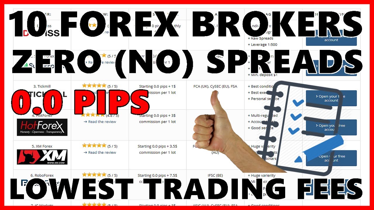 📌 List of #10 ZERO (no) Spread FOREX BROKERS // Lowest fees comparison