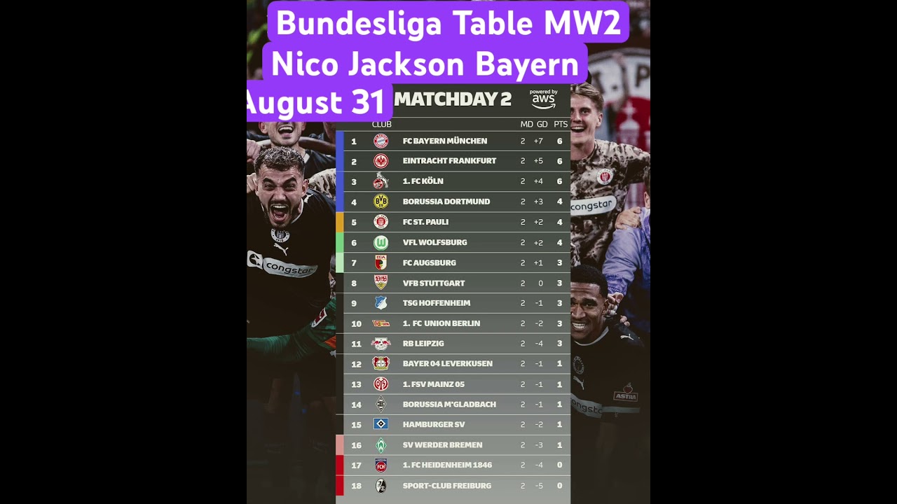 Bundesliga Standings mw 2 Table Bayern Munich Kane Dortmund ranking #bundesliga #football  #shorts