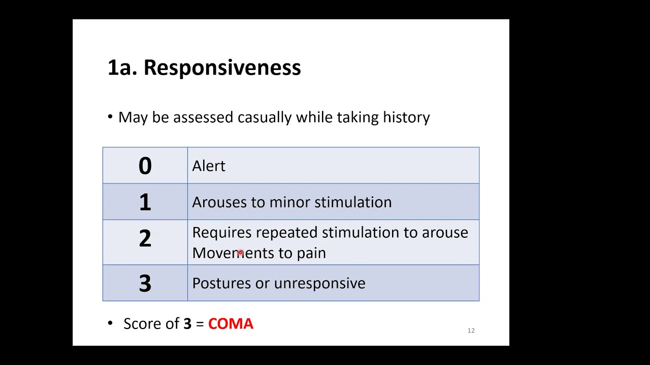 Interpreting and Scoring NIHSS score in Acute Stroke Settings by Chow Chee Toong (EP HSJ, Penang)