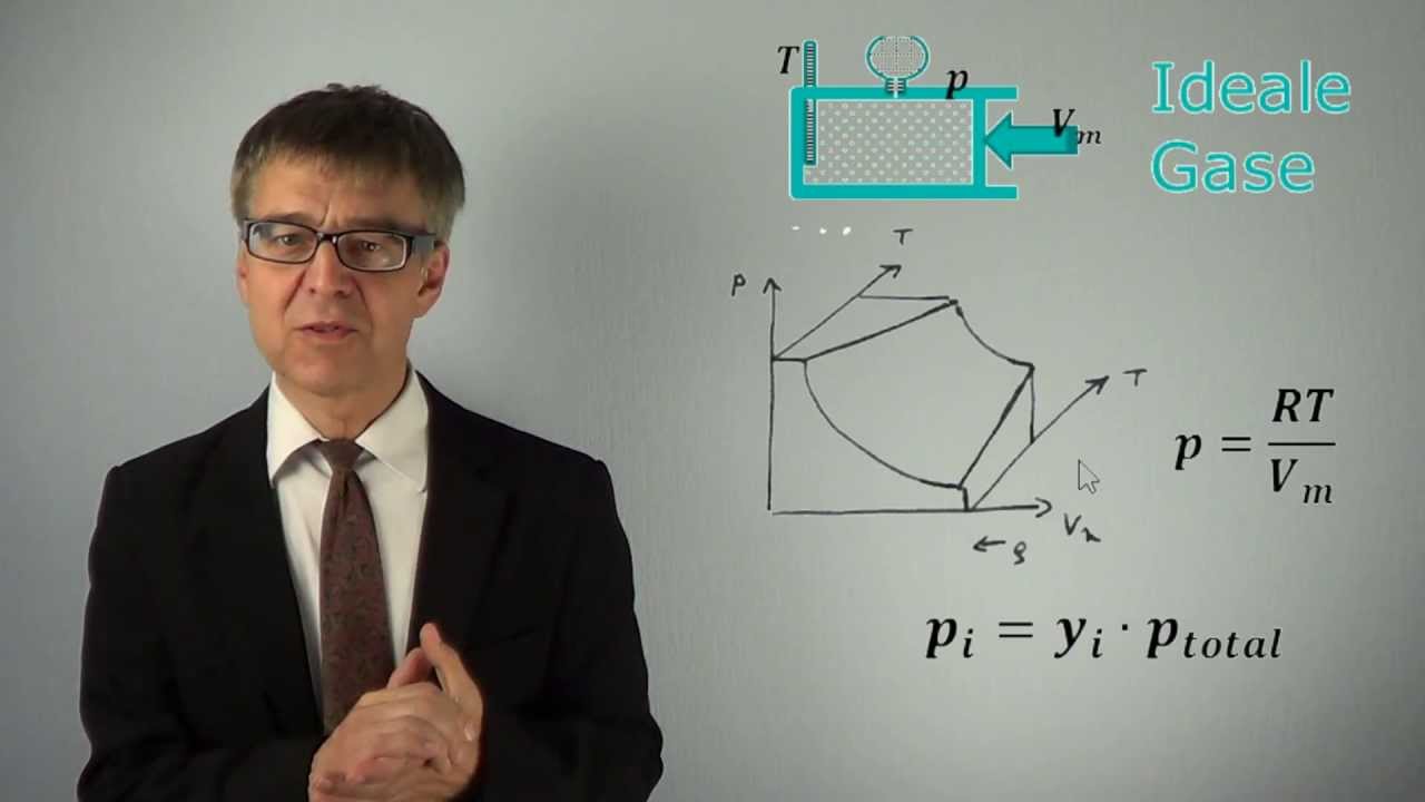 Wie beschreibt man ein Gas makroskopisch? Ideales Gasgesetz & DALTON's Partialdruckgesetz