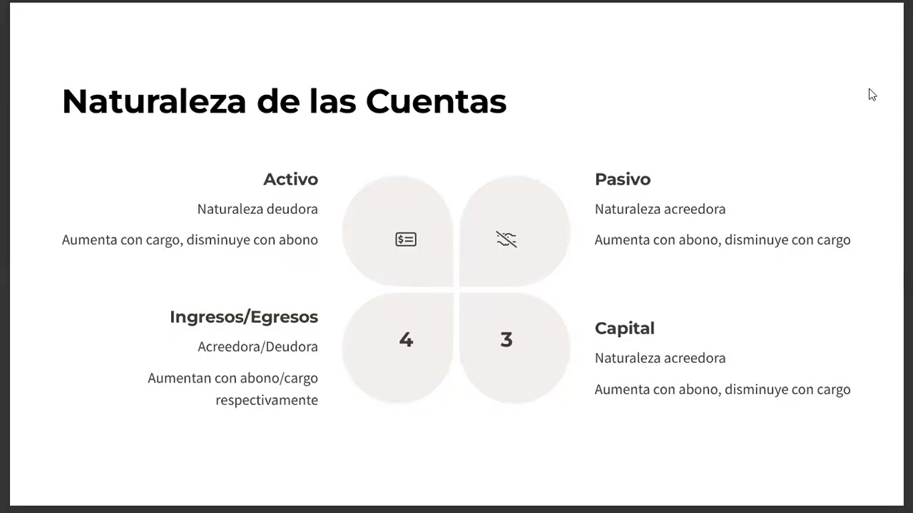 Contabilidad I S5