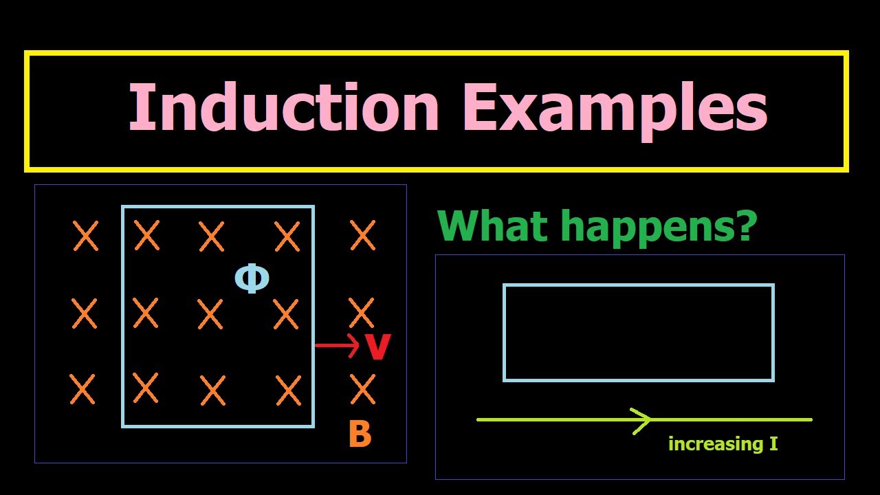 Electromagnetic Induction Examples (Faraday & Lenz's Law Application)