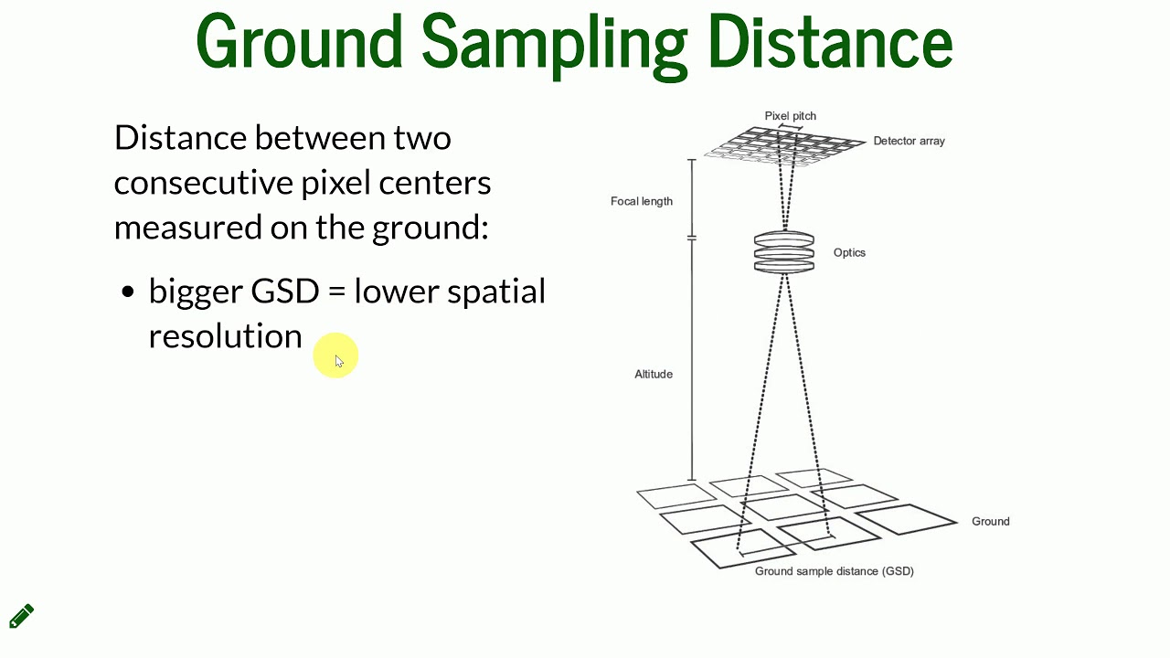 Flight Planning (Lecture 4) - part 2
