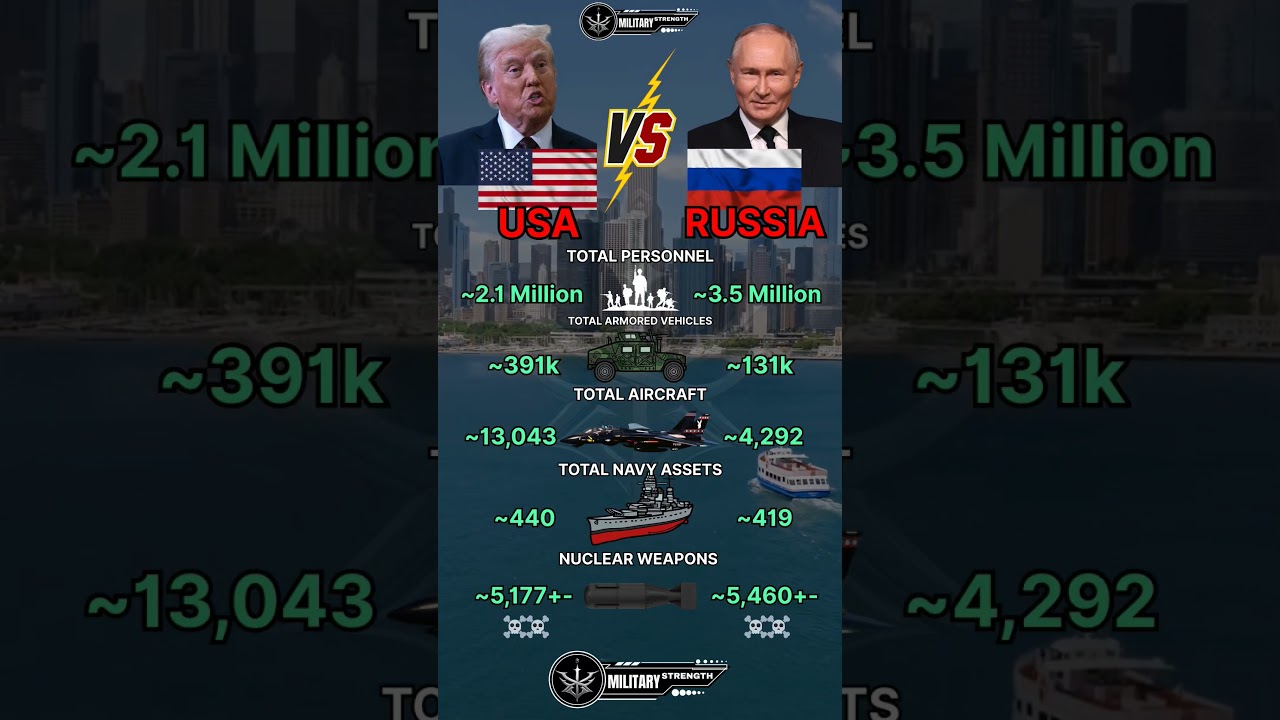 USA vs Russia Military Power Comparison 2025