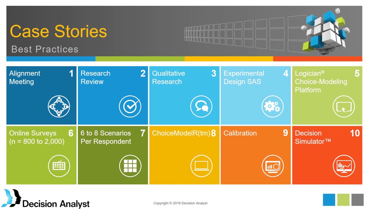 Choice Modeling, How To Use and Analyze The Results