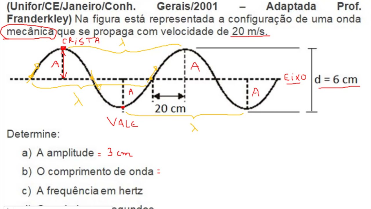 EXERCÍCIOS RESOLVIDOS VELOCIDADE E COMPRIMENTO DE ONDA - PROF. FRANDERKLEY