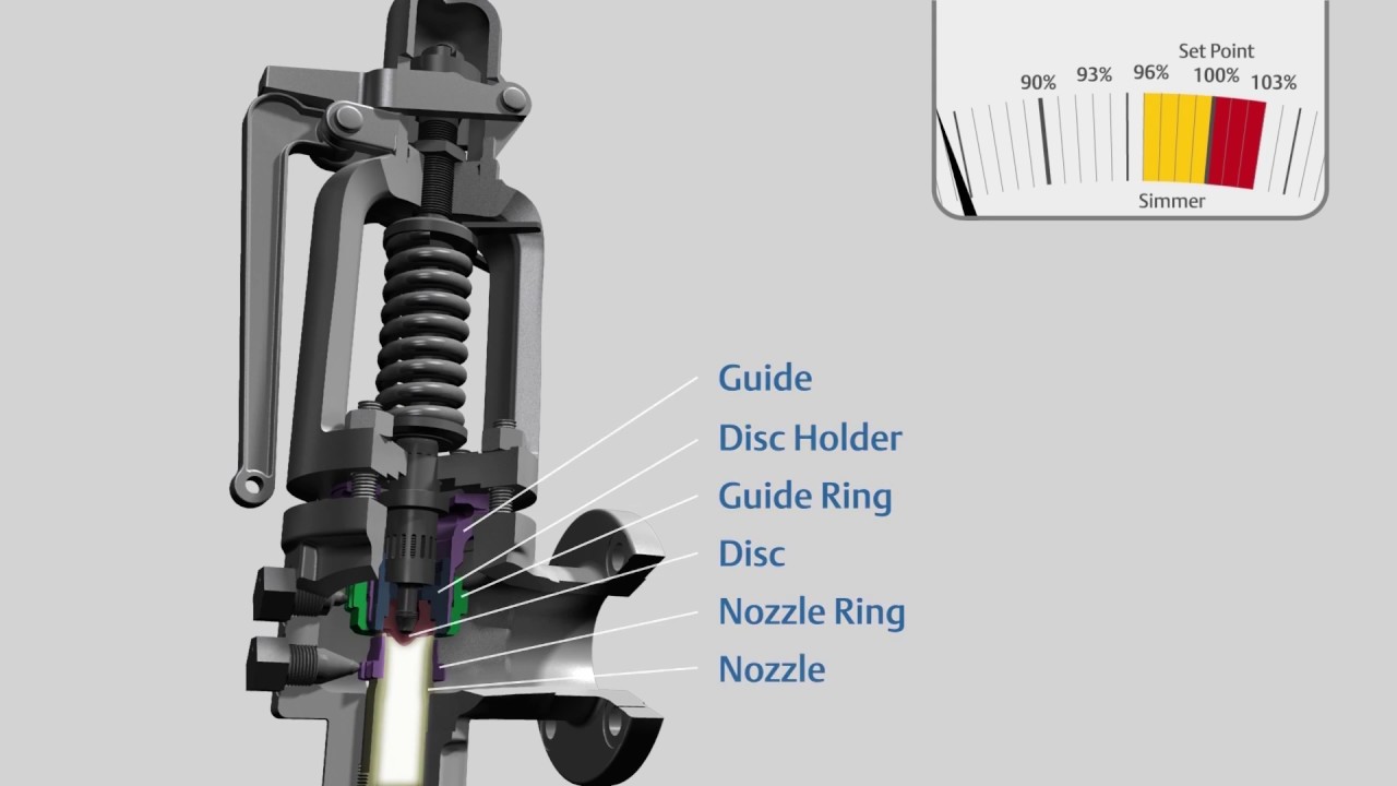 Crosby HCI Boiler Safety Valve