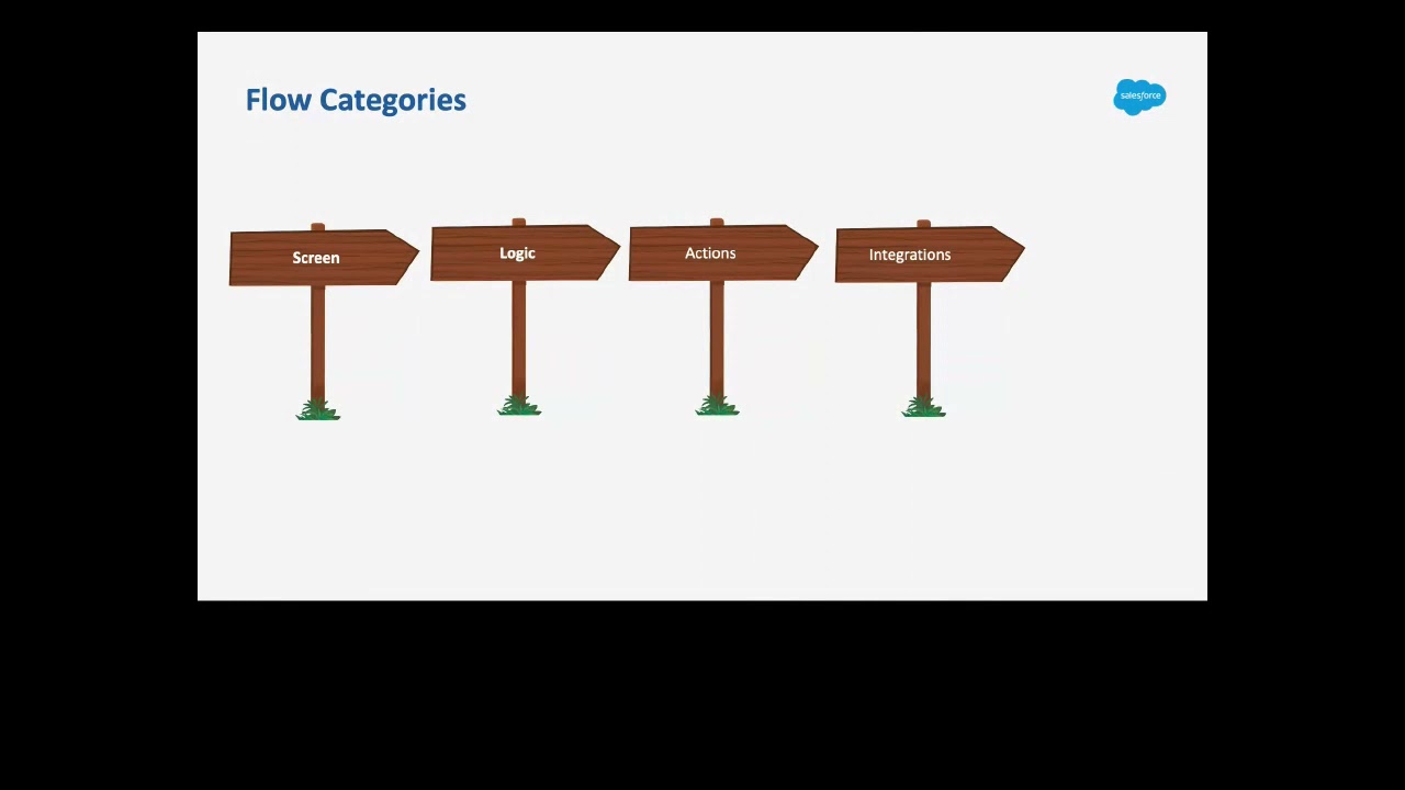 Power of Salesforce Flows - Salesforce Developer Group, Stamford