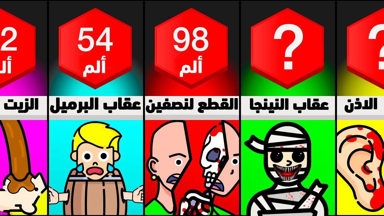 مقارنة : تعرف على ابشع طرق التعذيب في التاريخ التي لم تسمع عنها من قبل 😱