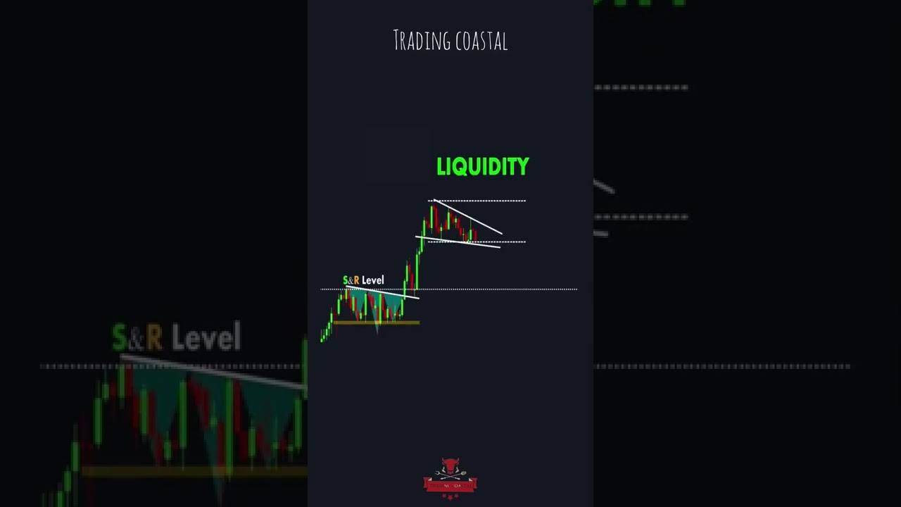 What is liquidity explained.📉📈 #liquidity #trending