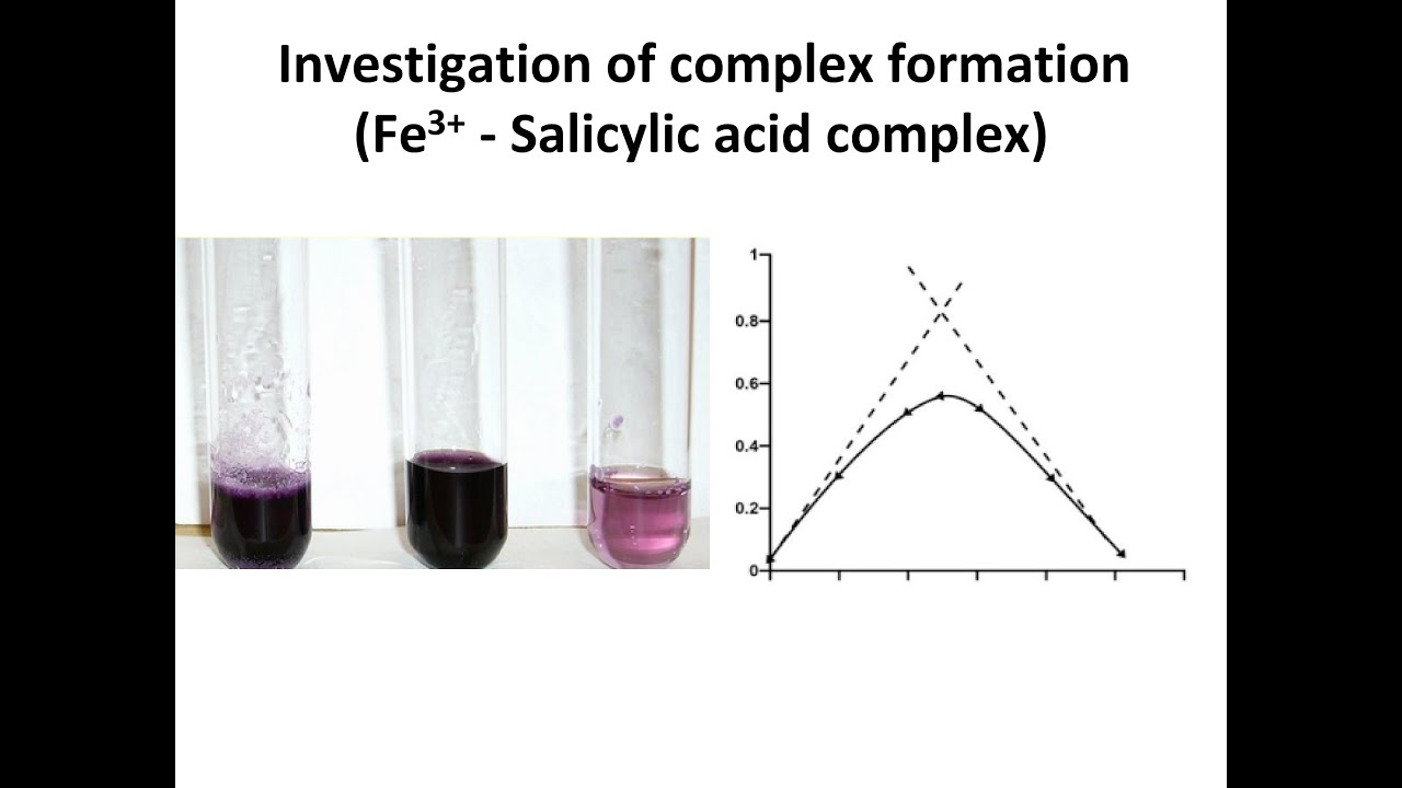 M.Sc and B.Sc Viva: (Job's method Investigation of complex formation (Fe3+ - Salicylic acid complex)