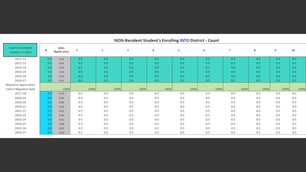 Using the K12 Enrollment Projection Tool