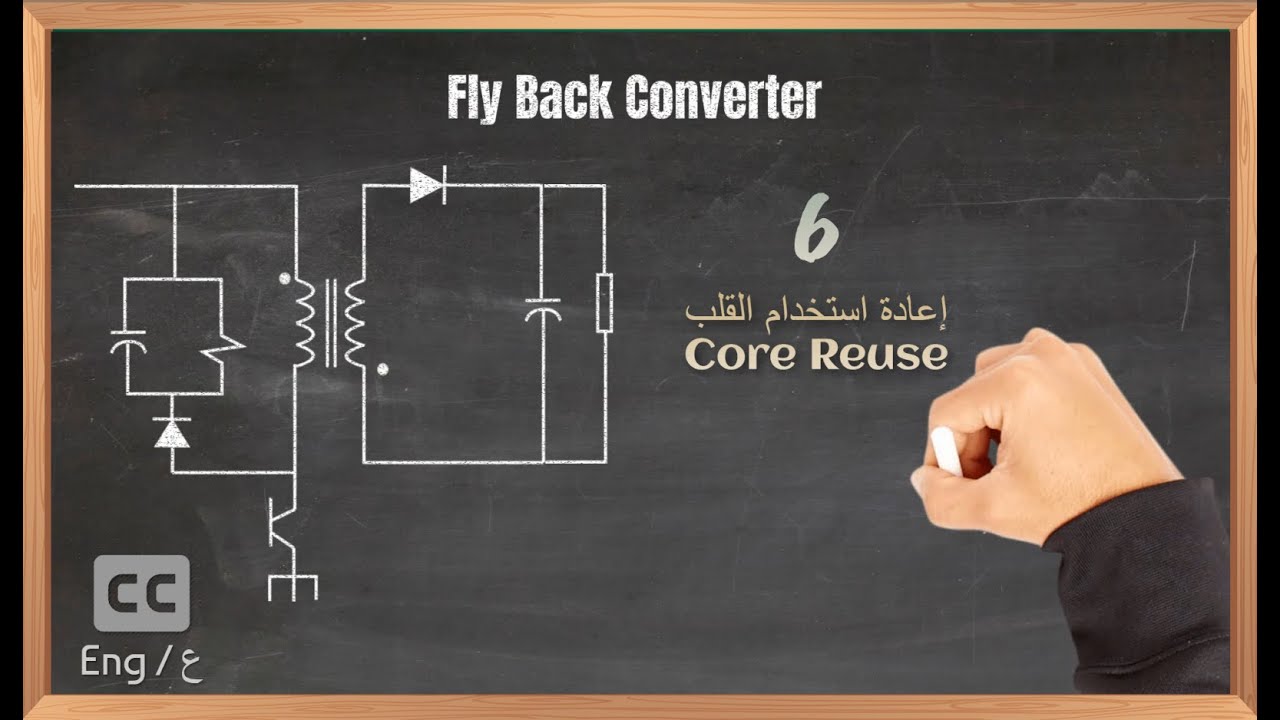 إعادة استخدام القلب Core Reuse