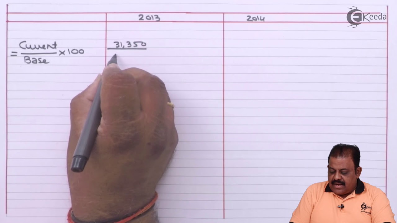 Prepare Trend Balance Sheet from Vertical Balance Sheet - Analysis and Interpretation of Accounts