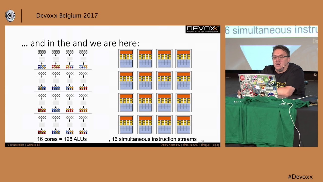 Java on the GPU  Where are we now? by Dmitry Aleksandrov