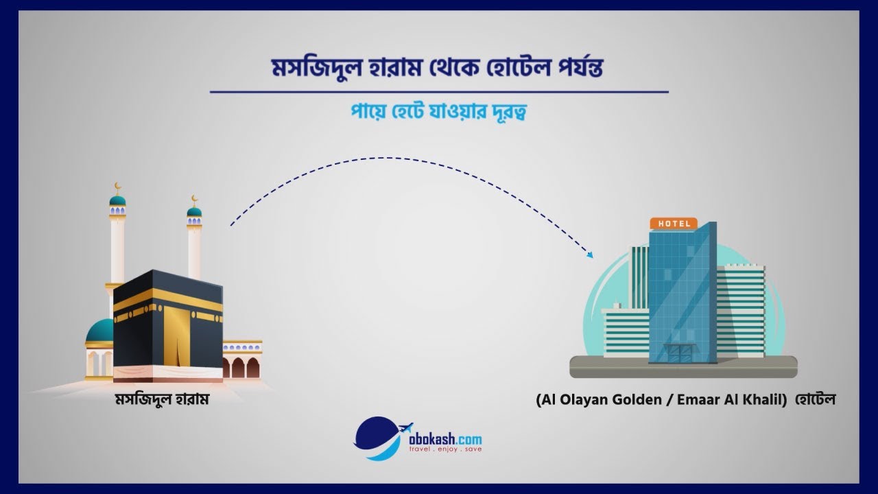 Masjid Al-Haram to Al Olayan Golden / Emaar Al Khalil hotel walking distance | Obokash.com