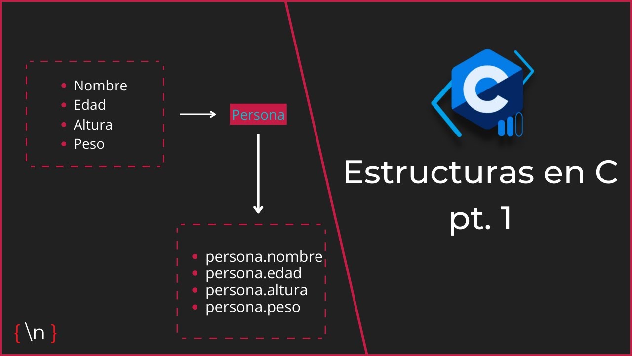 Estructuras en C pt. 1