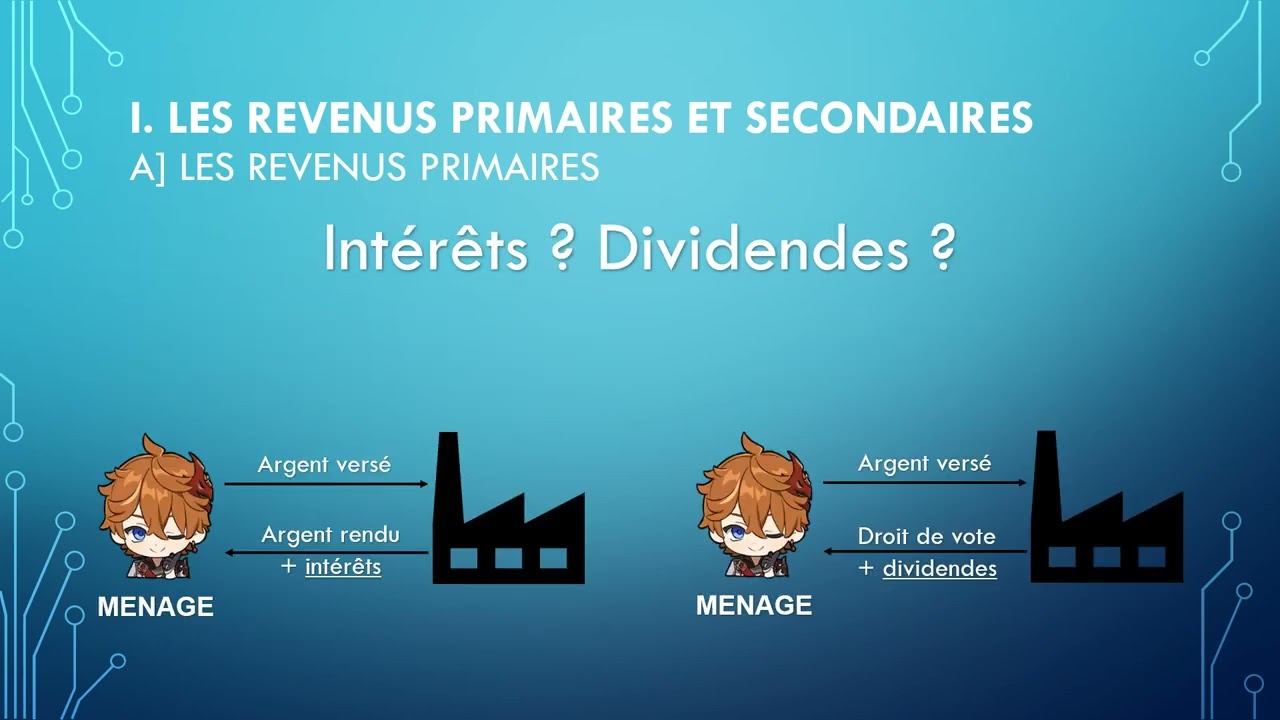 Eco-conso ESF - Chapitre 2 : Les revenus des ménages