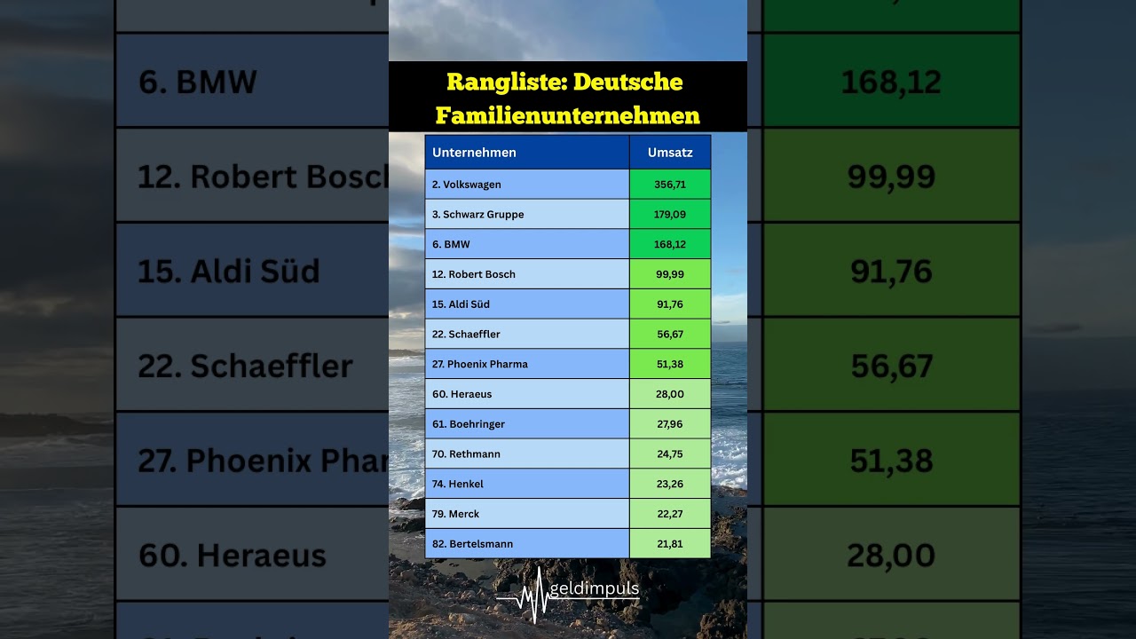 Made in Germany: Diese deutschen Familienfirmen sind echte Weltmarktführer! 🇩🇪📈✅