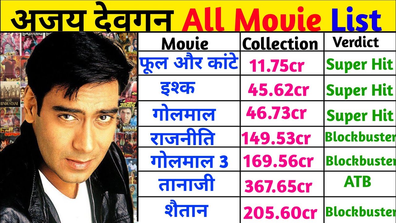 Ajay Devgan (1992-2024) all movies name list | Ajay Devgan  All Movie List Hit And Flop