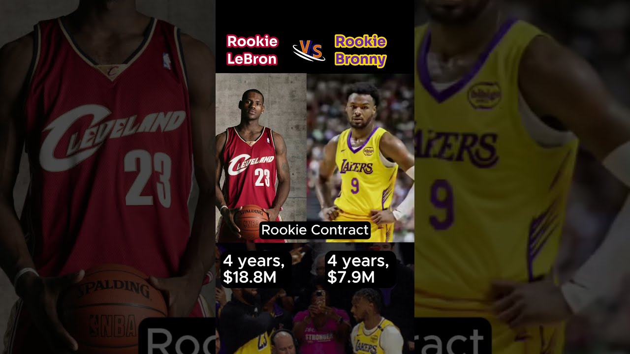 LeBron James vs Bronny James Rookie Salary 💰🔥 | Then vs Now