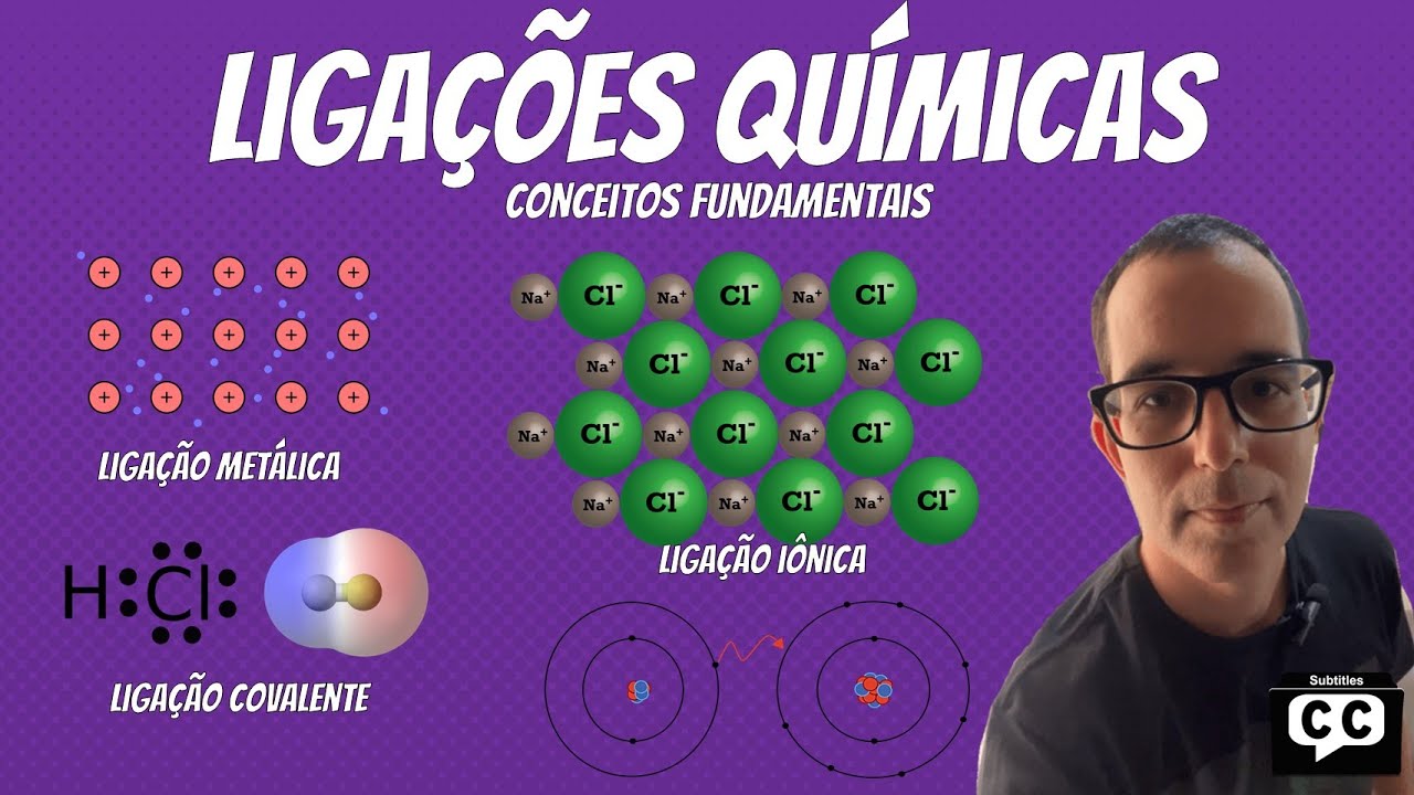 Conceitos Iniciais sobre as Ligações Químicas