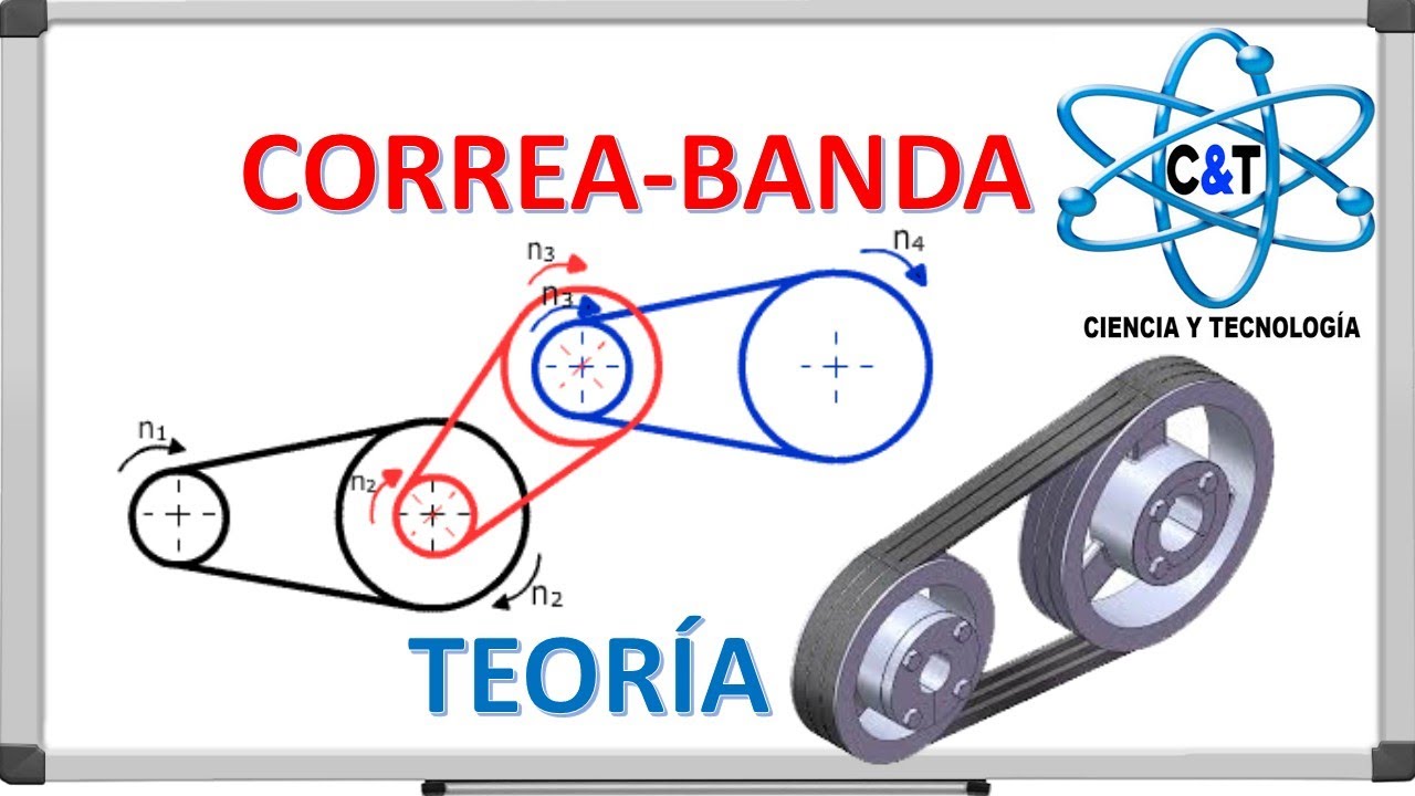 Correa-Banda-transmisión de potencia por medio de correa teoría elementos de máquinas-diseño