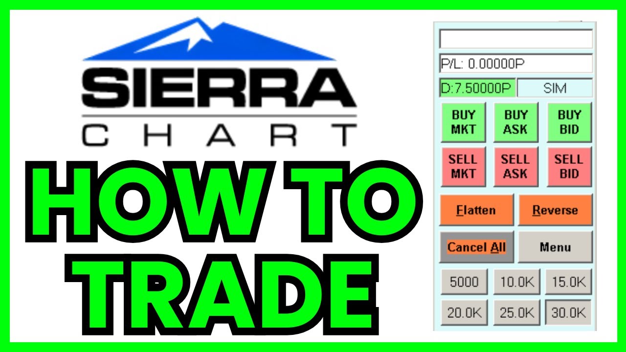 How To TRADE On Sierra Chart (QUICK & EASY) 2026